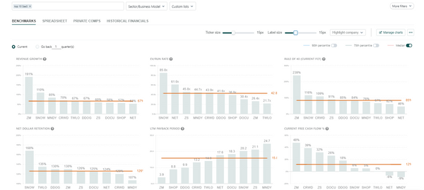 Public Comps Weekly Dashboard 8/11/21: Unity (U) Q2 2021