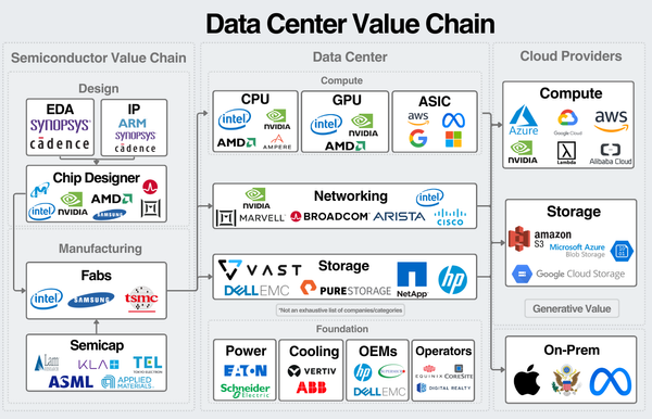 A Primer on Data Centers