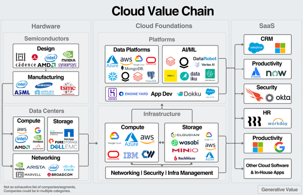 A Primer on the Cloud